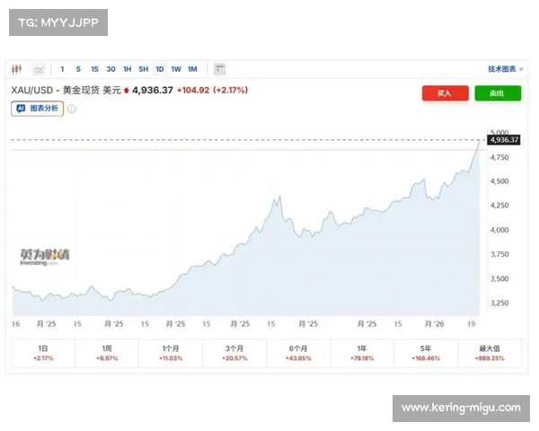 国际金价突破每盎司5100美元,创历史新高